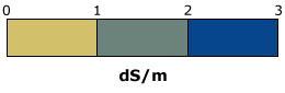 Graphic: EC, range 0-3 dS/m