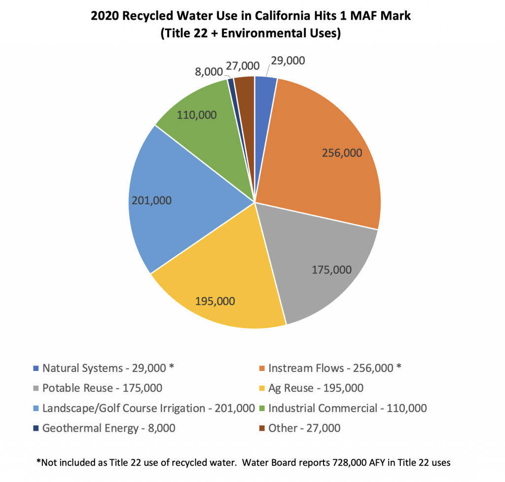 california-watereuse-association